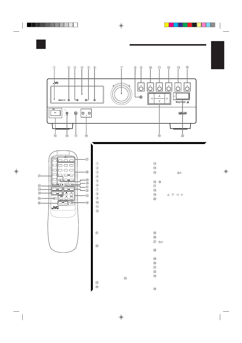 Parts identification, English, Front panel | Remote control | JVC RX-554RBK User Manual | Page 7 / 48