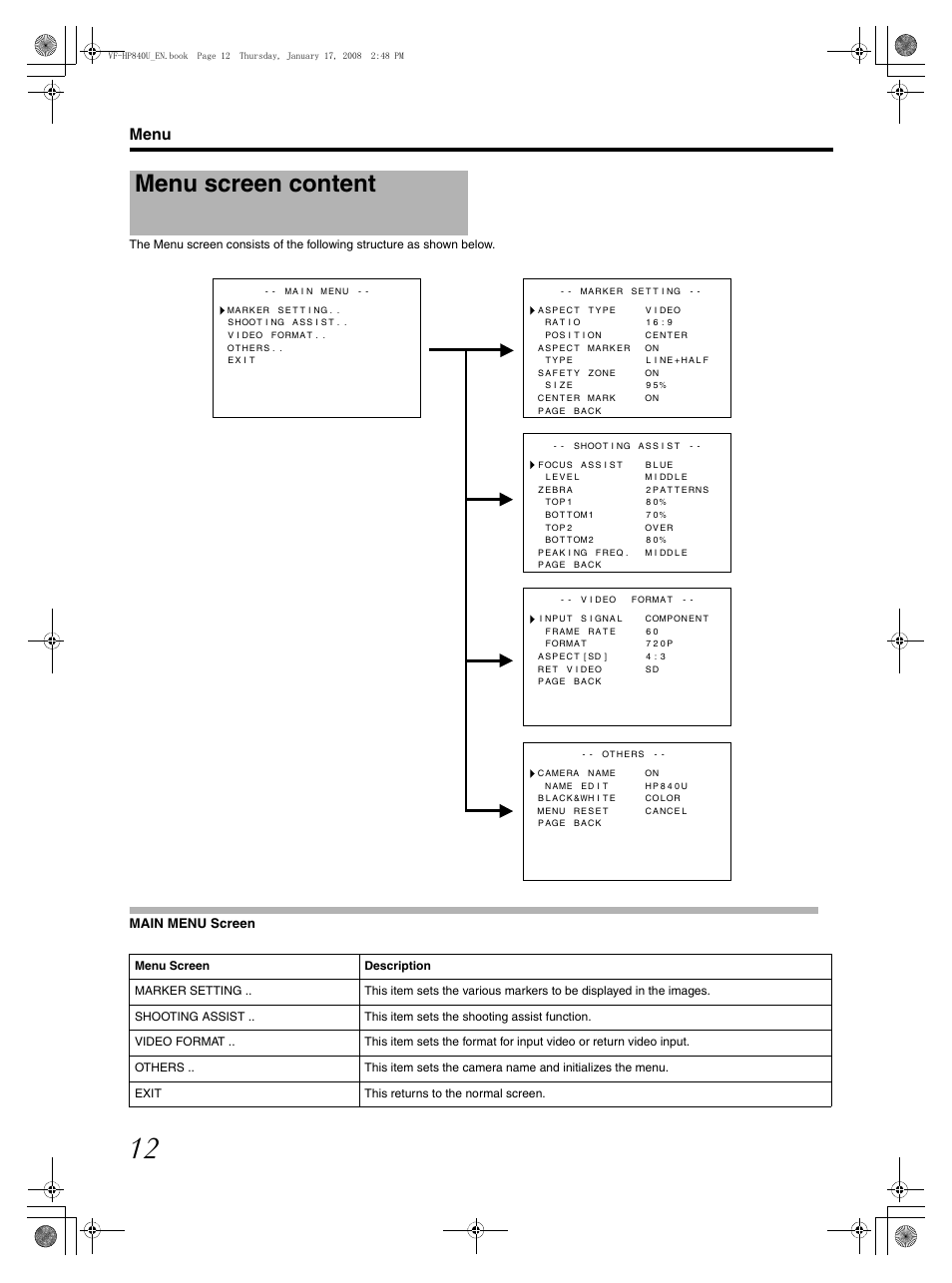 Menu screen content, Main menu screen, Menu | JVC ViewFinder VF-HP840U User Manual | Page 12 / 20