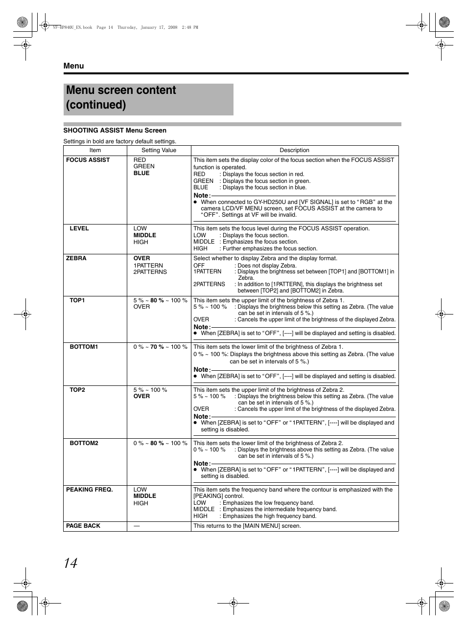 Shooting assist menu screen, Menu screen content (continued), Menu | JVC ViewFinder VF-HP840U User Manual | Page 14 / 20