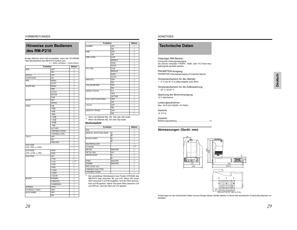 Push, Hinweise zum bedienen des rm-p210, Technische daten | De ut sc h | JVC KA-HD250 User Manual | Page 15 / 36