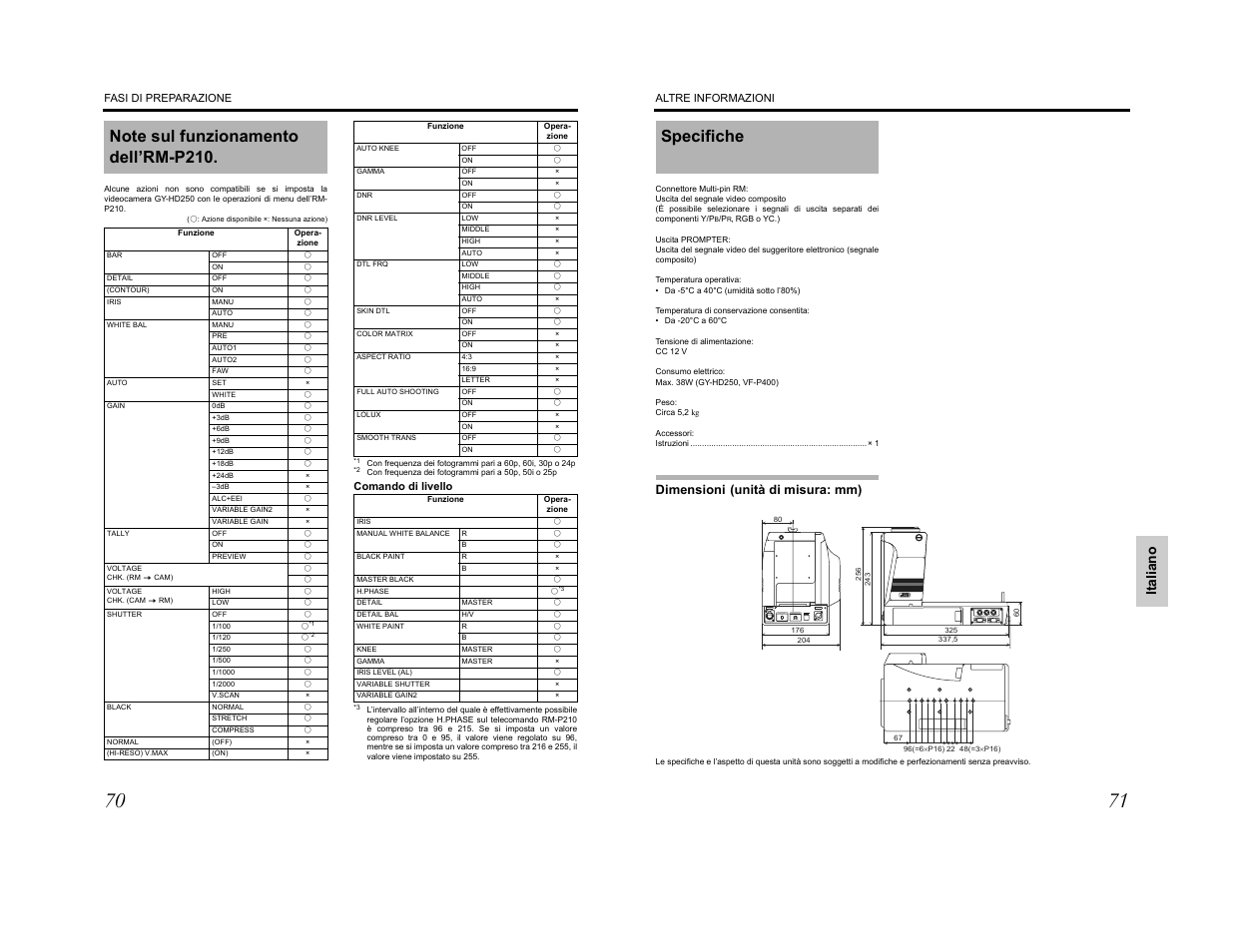 Push, Specifiche, It alia no | JVC KA-HD250 User Manual | Page 36 / 36