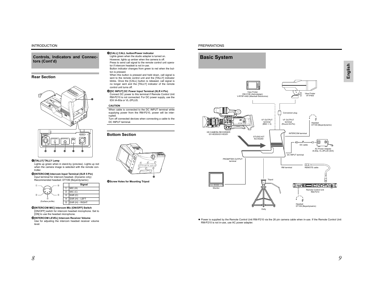 On off min max push | JVC KA-HD250 User Manual | Page 5 / 36