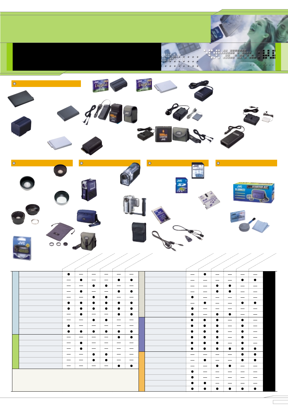 Accessor y compatibility char t, Power supply miscellaneous, Bags & cases | Lenses multimedia | JVC 8000 SERIES 42PFL8803D User Manual | Page 13 / 16