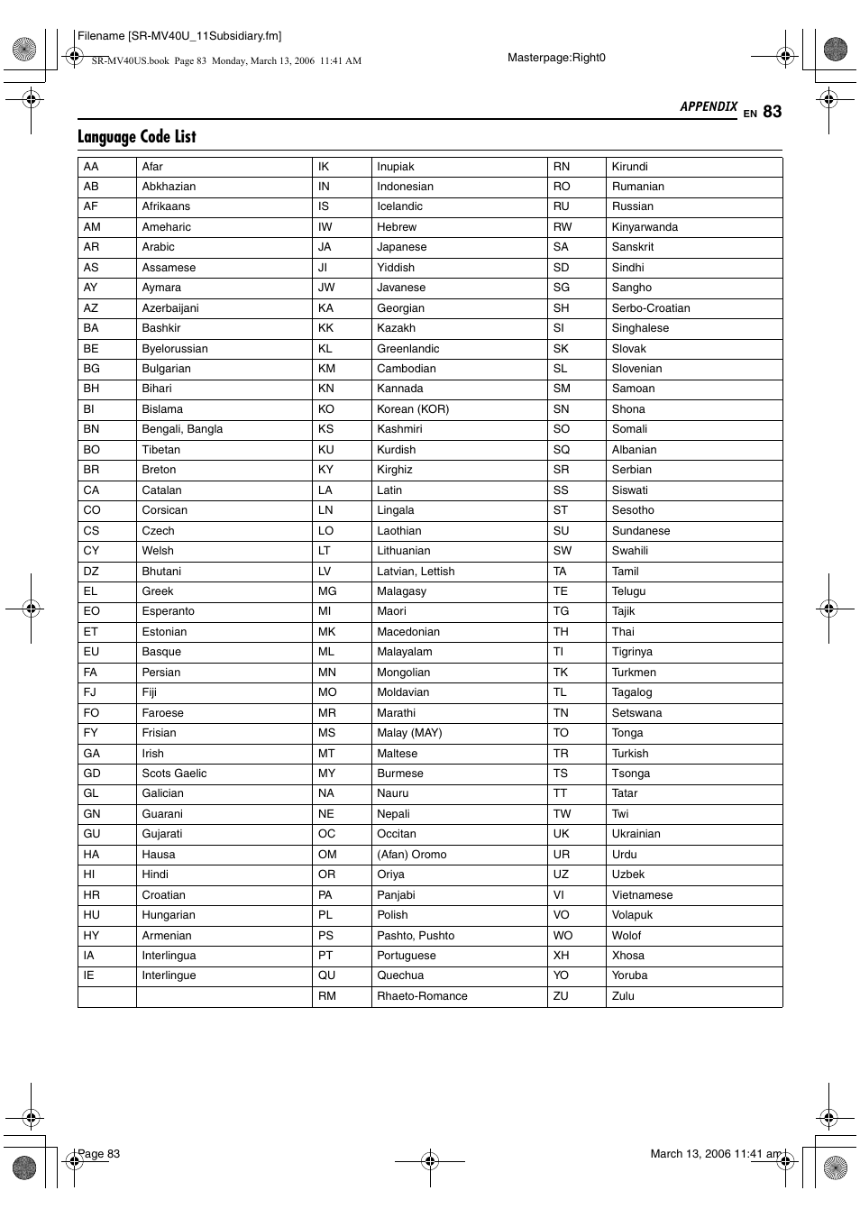 Appendix, Language code list | JVC SR-MV40U User Manual | Page 83 / 88