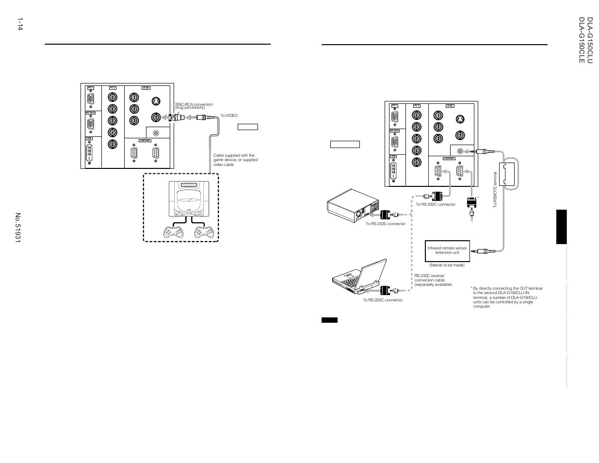 Connecting to devices which control the projector, Connecting to other devices, English deutsh fran çais italiano español | JVC DLA-G150CLE User Manual | Page 14 / 80