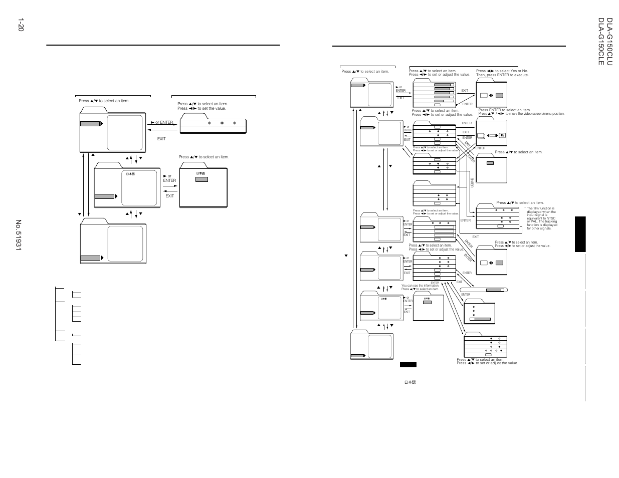 Menu operations, Menu transition diagram in no signal menu mode, Quick reference guide for no signal menu mode | JVC DLA-G150CLE User Manual | Page 20 / 80