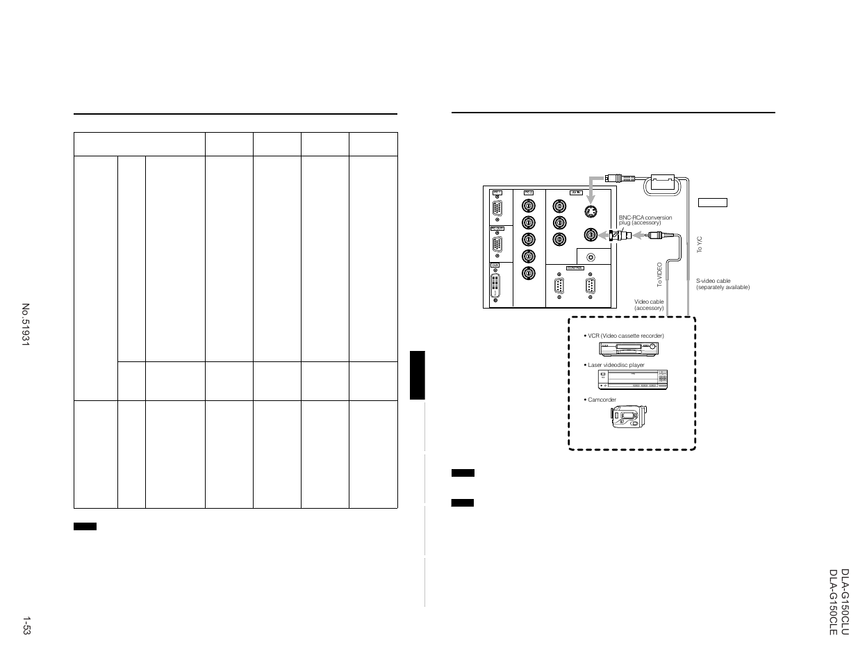 Connecting to video devices | JVC DLA-G150CLE User Manual | Page 53 / 80