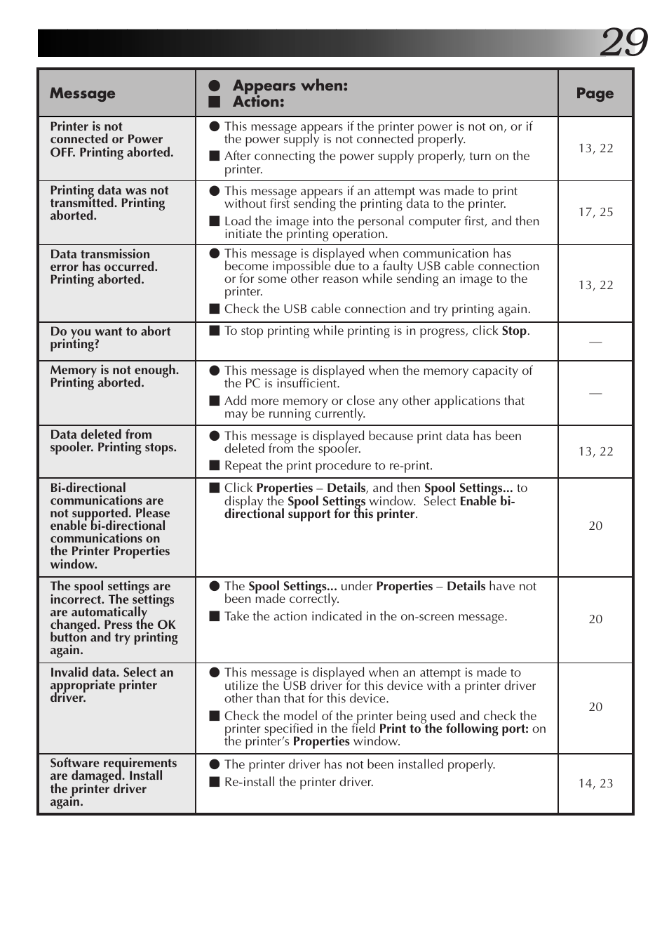 JVC GVSP2 User Manual | Page 31 / 36