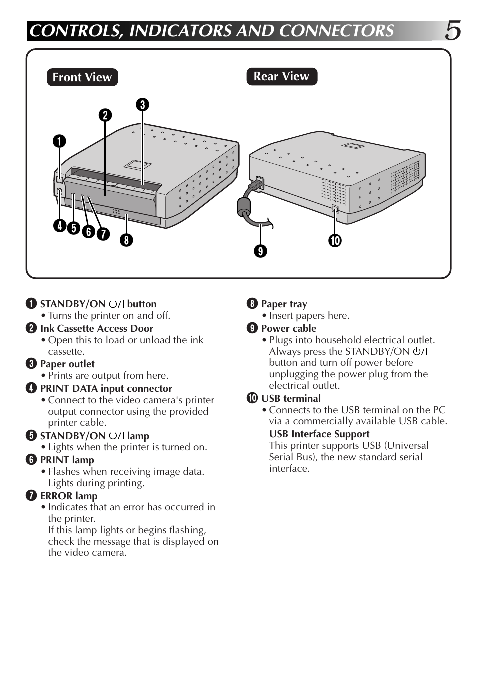 Controls, indicators and connectors | JVC GVSP2 User Manual | Page 7 / 36