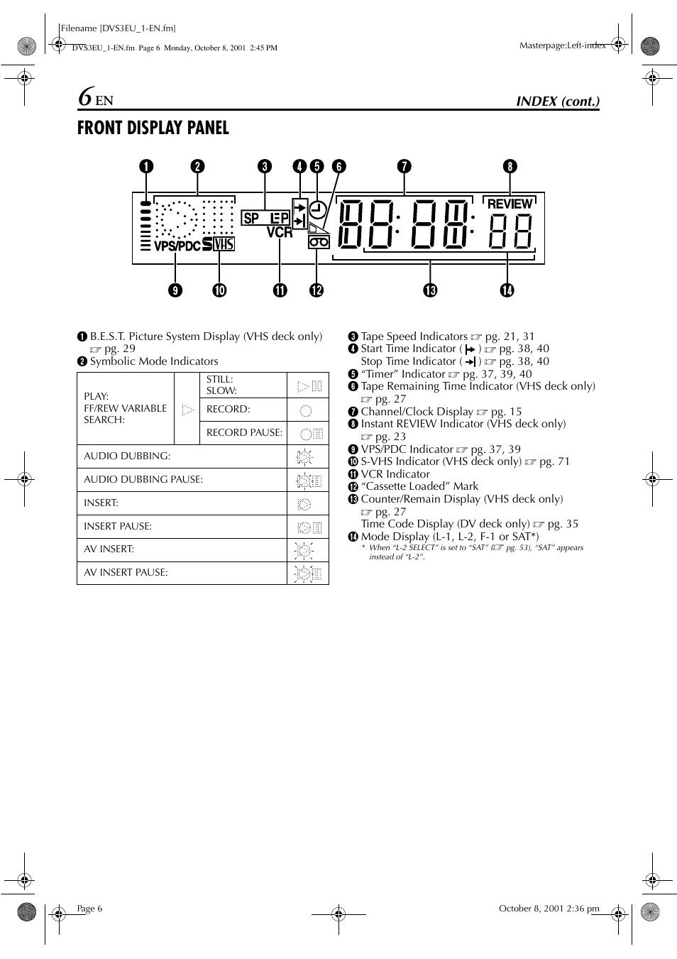 Front display panel, Index (cont.), Z pg. 31 | JVC HR-DVS3EU User Manual | Page 6 / 92