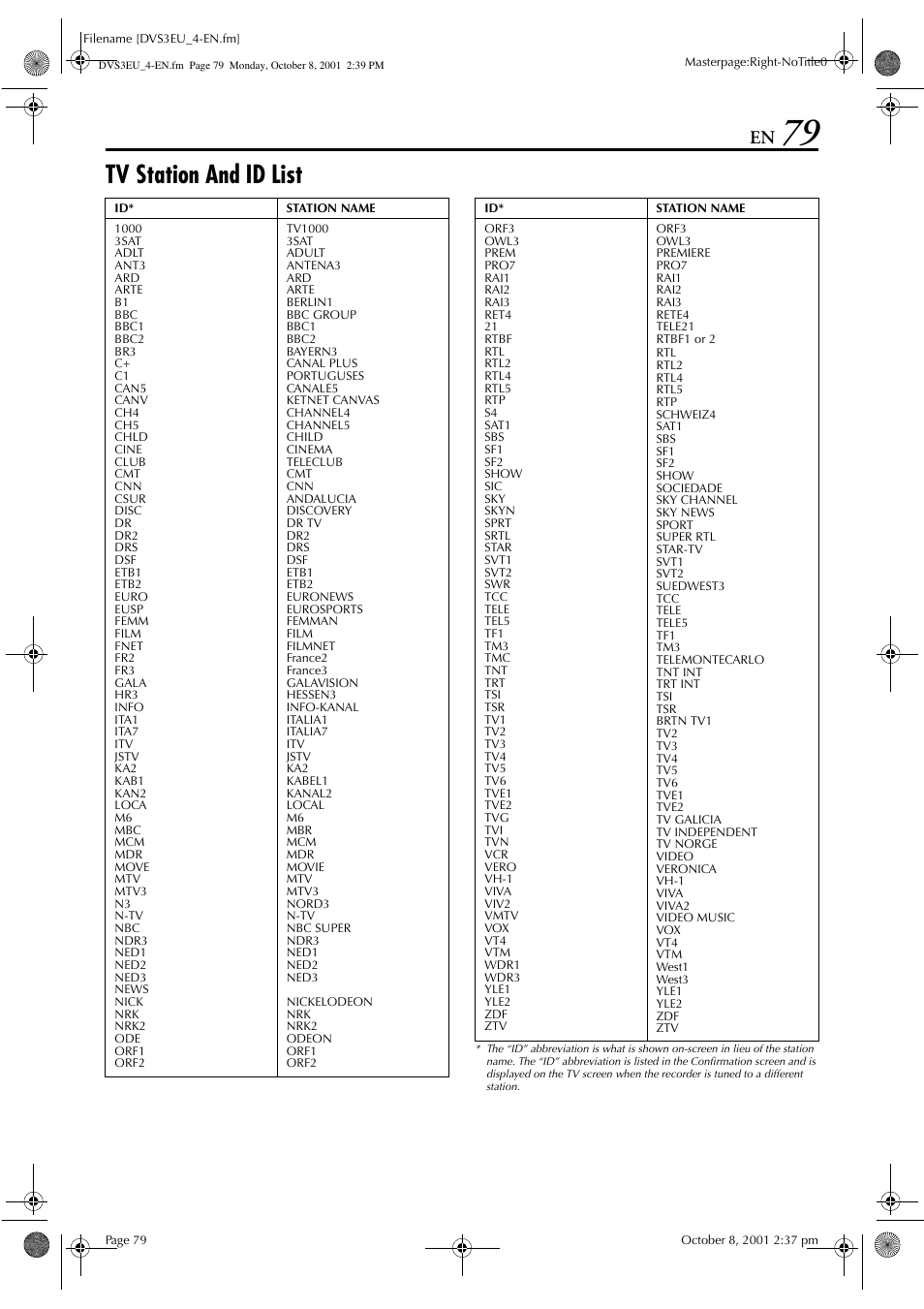 Tv station and id list | JVC HR-DVS3EU User Manual | Page 79 / 92