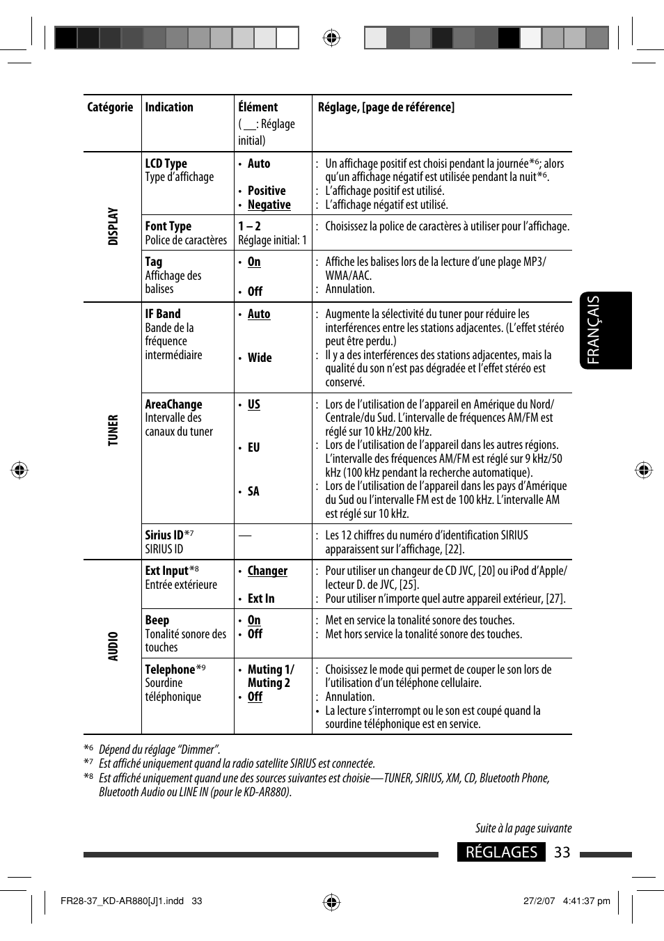 Français 33 réglages | JVC KD-AR880J User Manual | Page 129 / 147