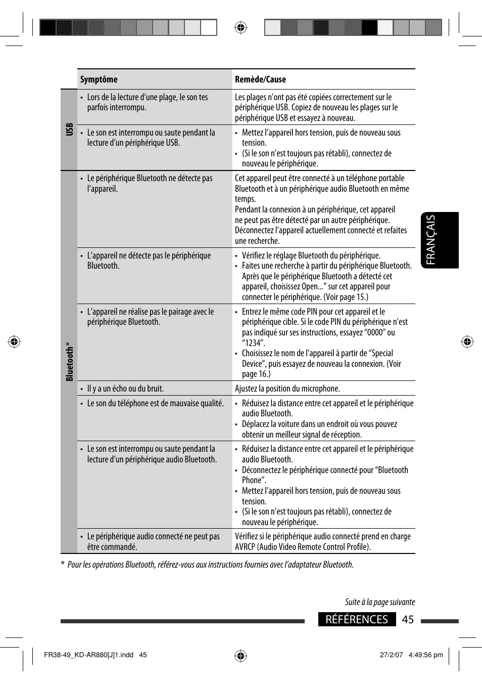 Français 45 références | JVC KD-AR880J User Manual | Page 141 / 147