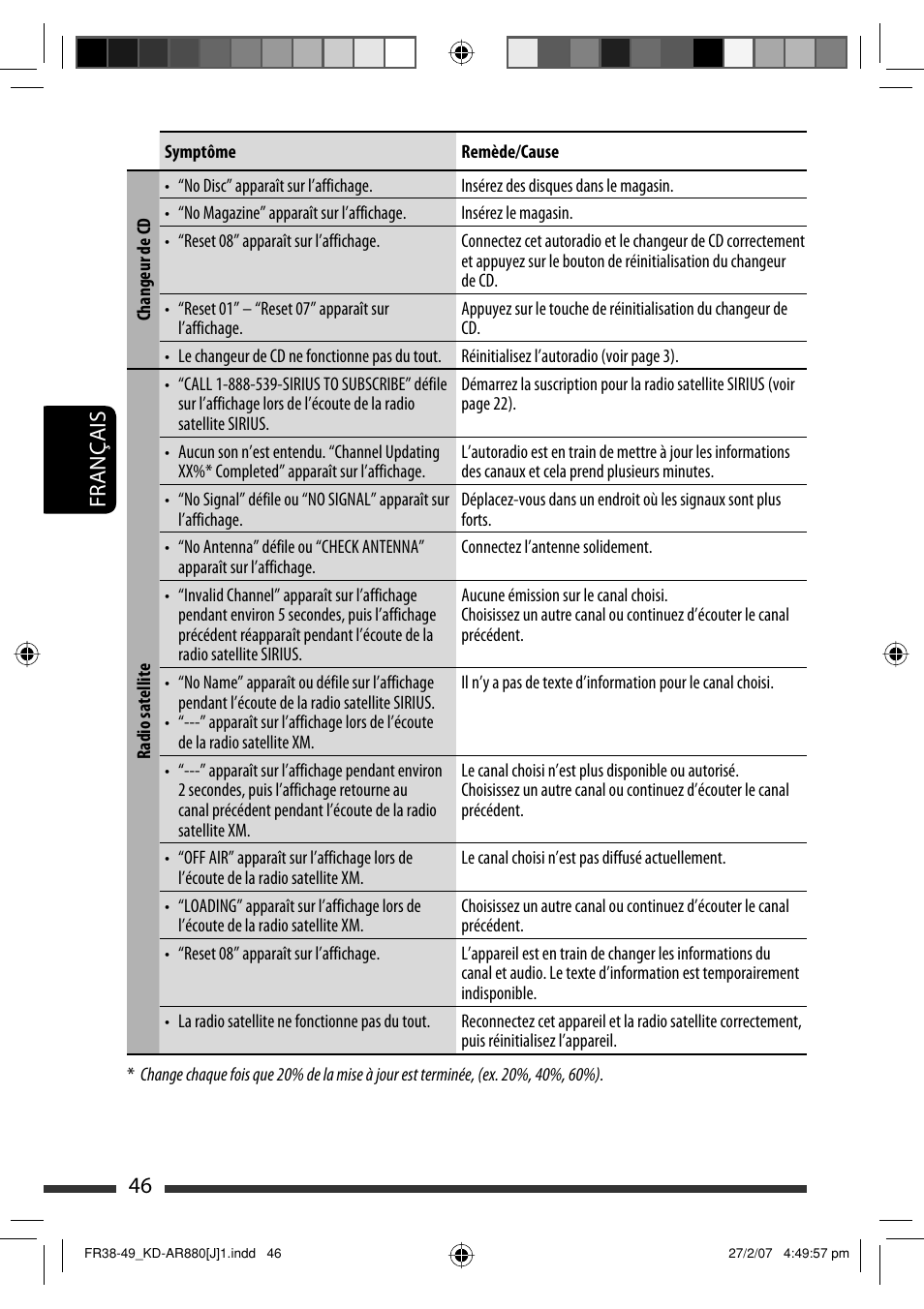 Français 46 | JVC KD-AR880J User Manual | Page 142 / 147