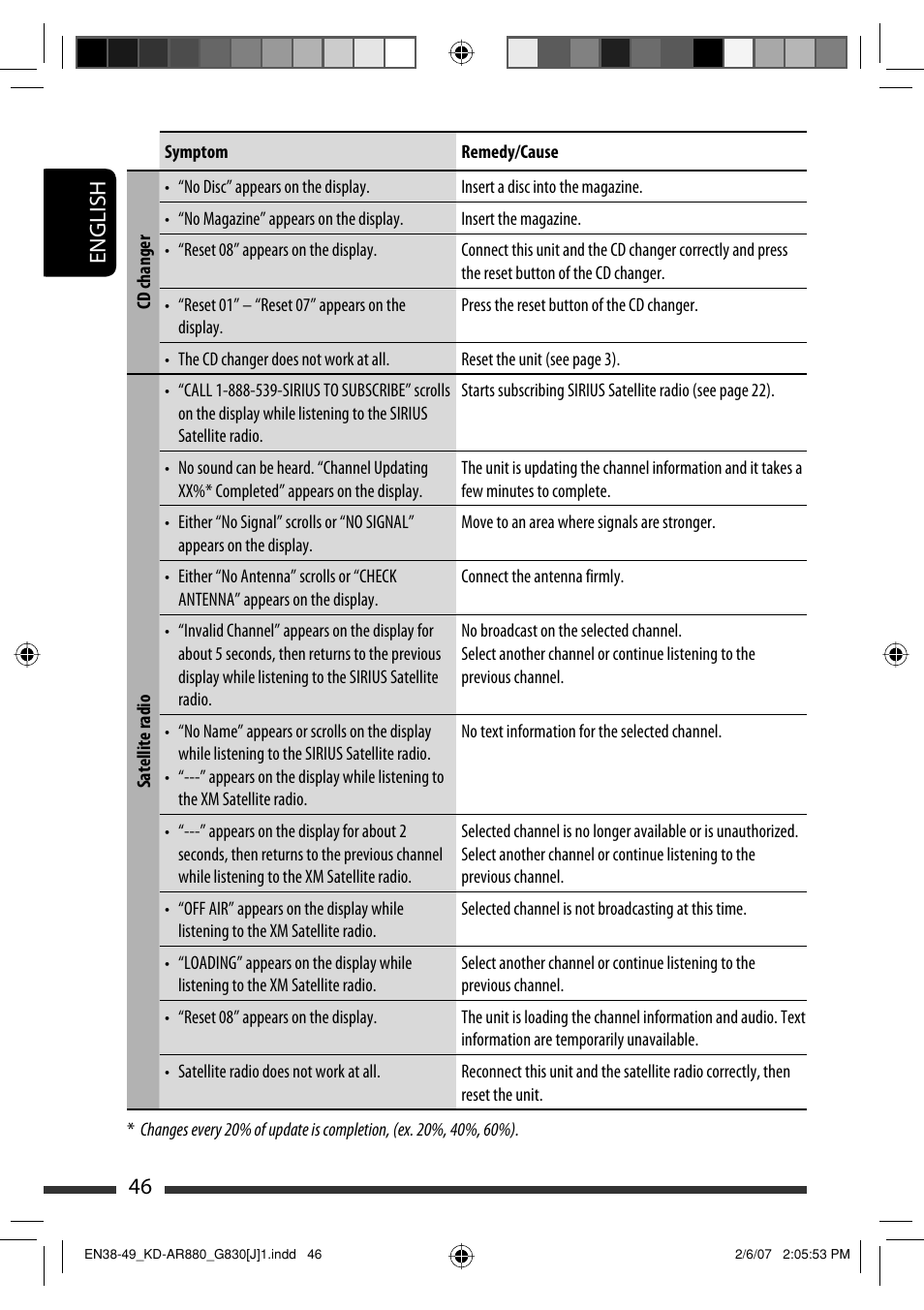 English 46 | JVC KD-AR880J User Manual | Page 46 / 147