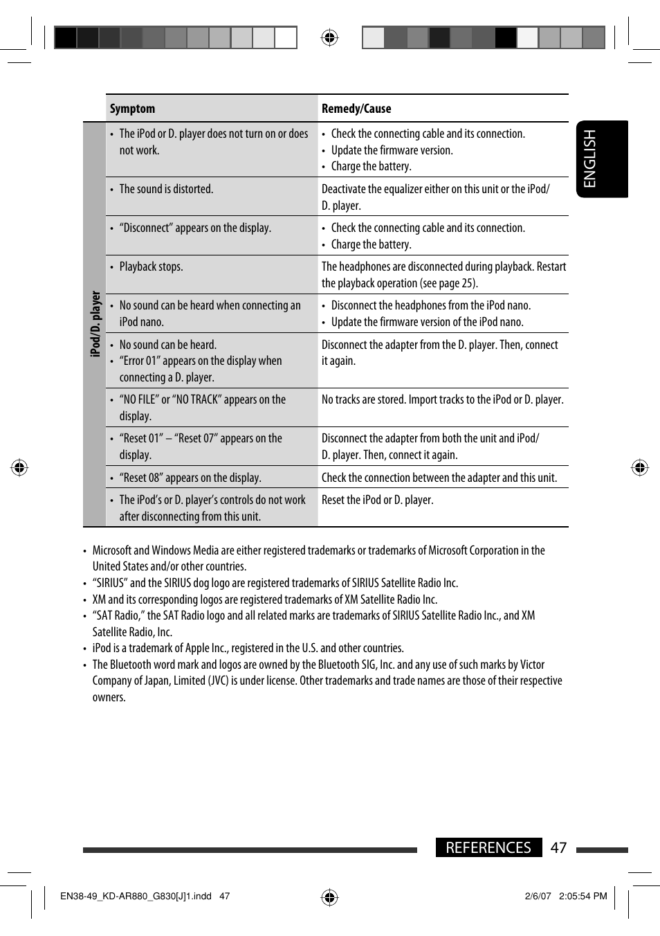 English 47 references | JVC KD-AR880J User Manual | Page 47 / 147