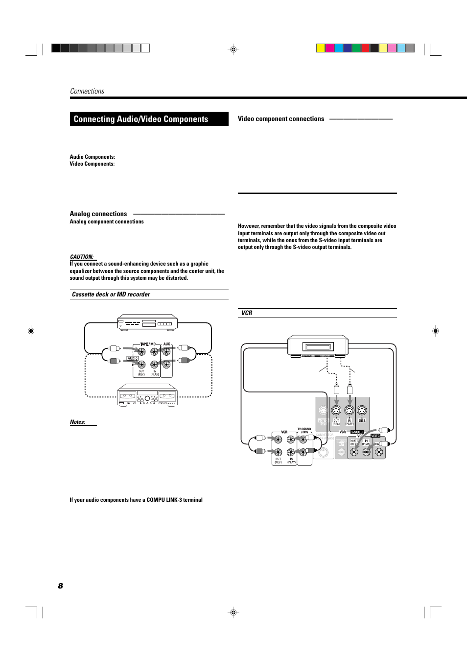 Connecting audio/video components, Connections | JVC TH-A104 User Manual | Page 10 / 68