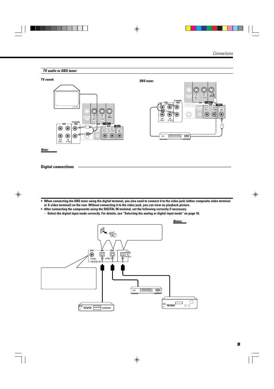 Connections | JVC TH-A104 User Manual | Page 11 / 68