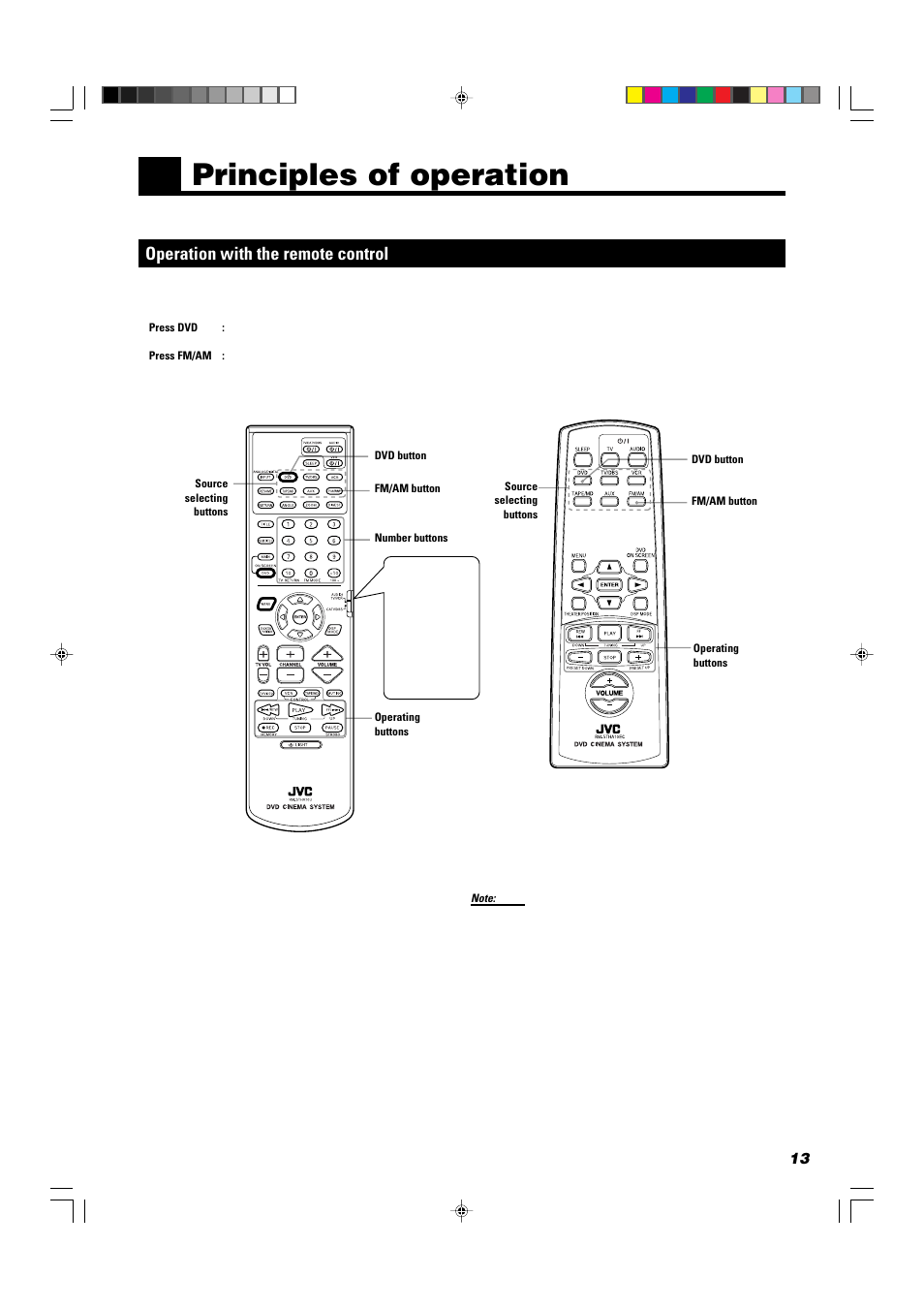 Principles of operation, Operation with the remote control | JVC TH-A104 User Manual | Page 15 / 68