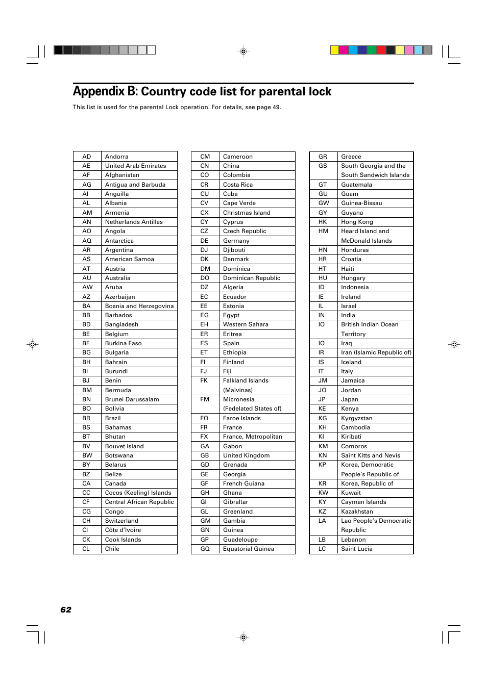 Appendix b, Country code list for parental lock | JVC TH-A104 User Manual | Page 64 / 68