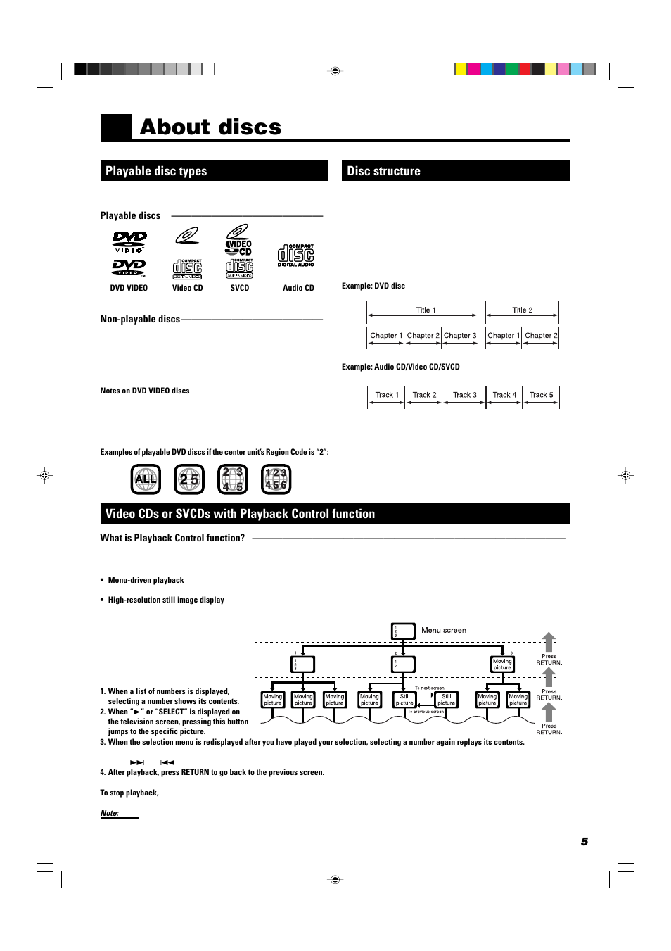 About discs, Playable disc types, Disc structure | Video cds or svcds with playback control function | JVC TH-A104 User Manual | Page 7 / 68