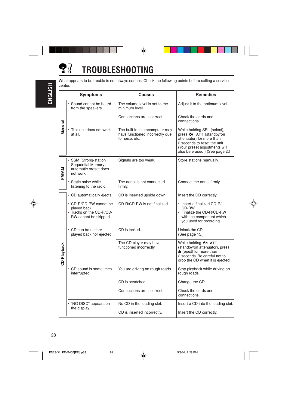 Troubleshooting, English | JVC KD-G407 User Manual | Page 28 / 36
