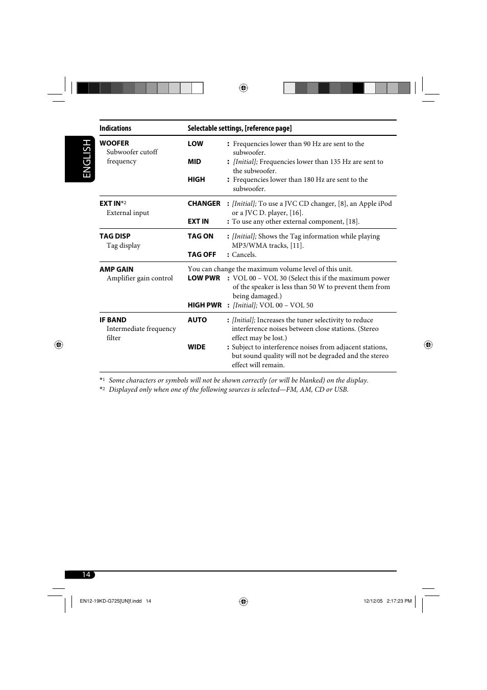 English | JVC KD-G720 User Manual | Page 110 / 256