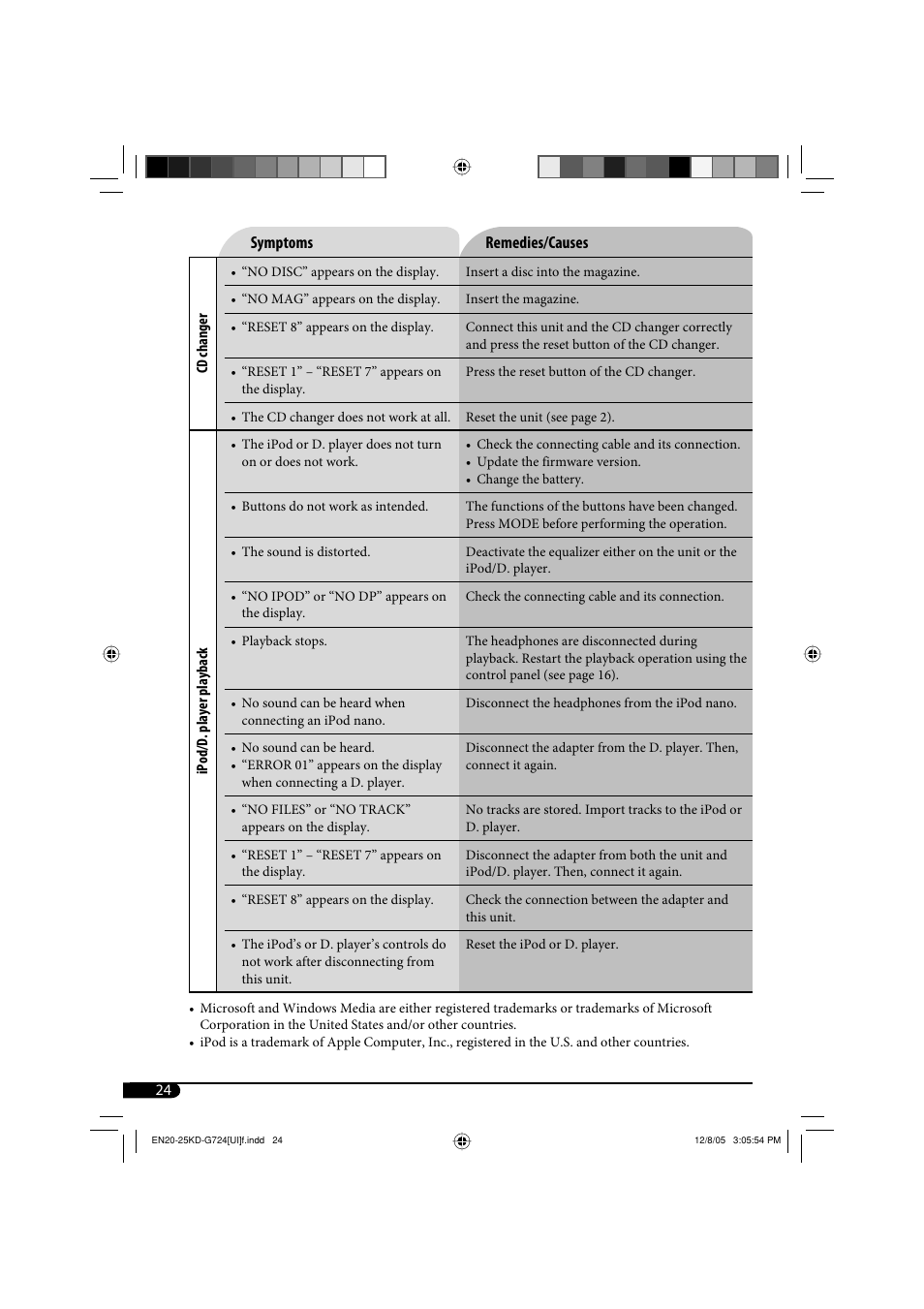 JVC KD-G720 User Manual | Page 150 / 256