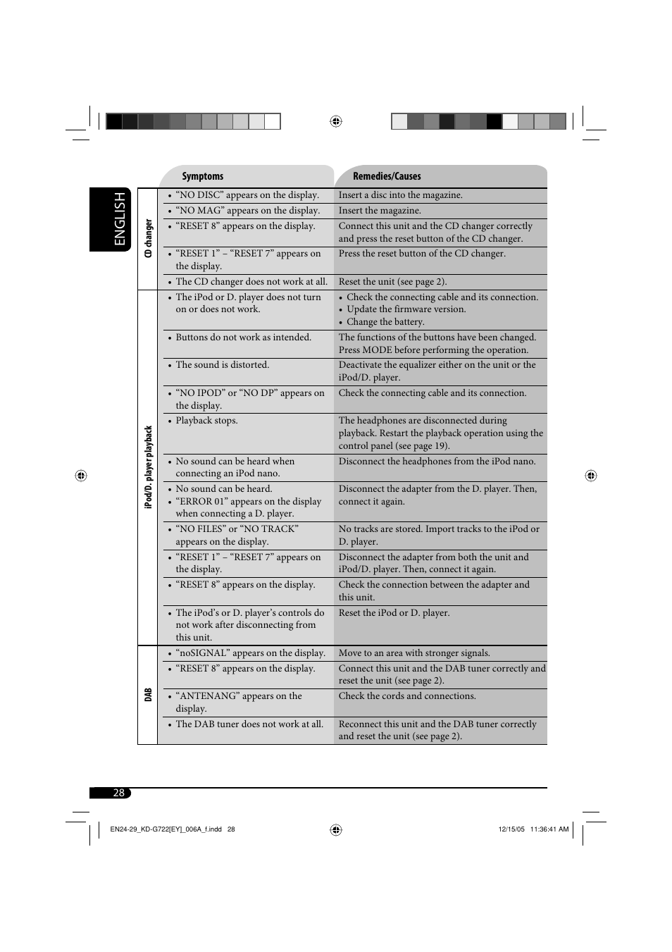 English | JVC KD-G720 User Manual | Page 216 / 256