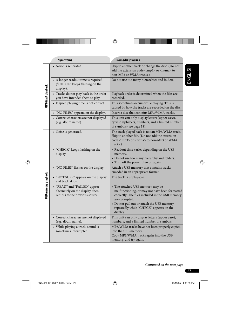 English | JVC KD-G720 User Manual | Page 249 / 256