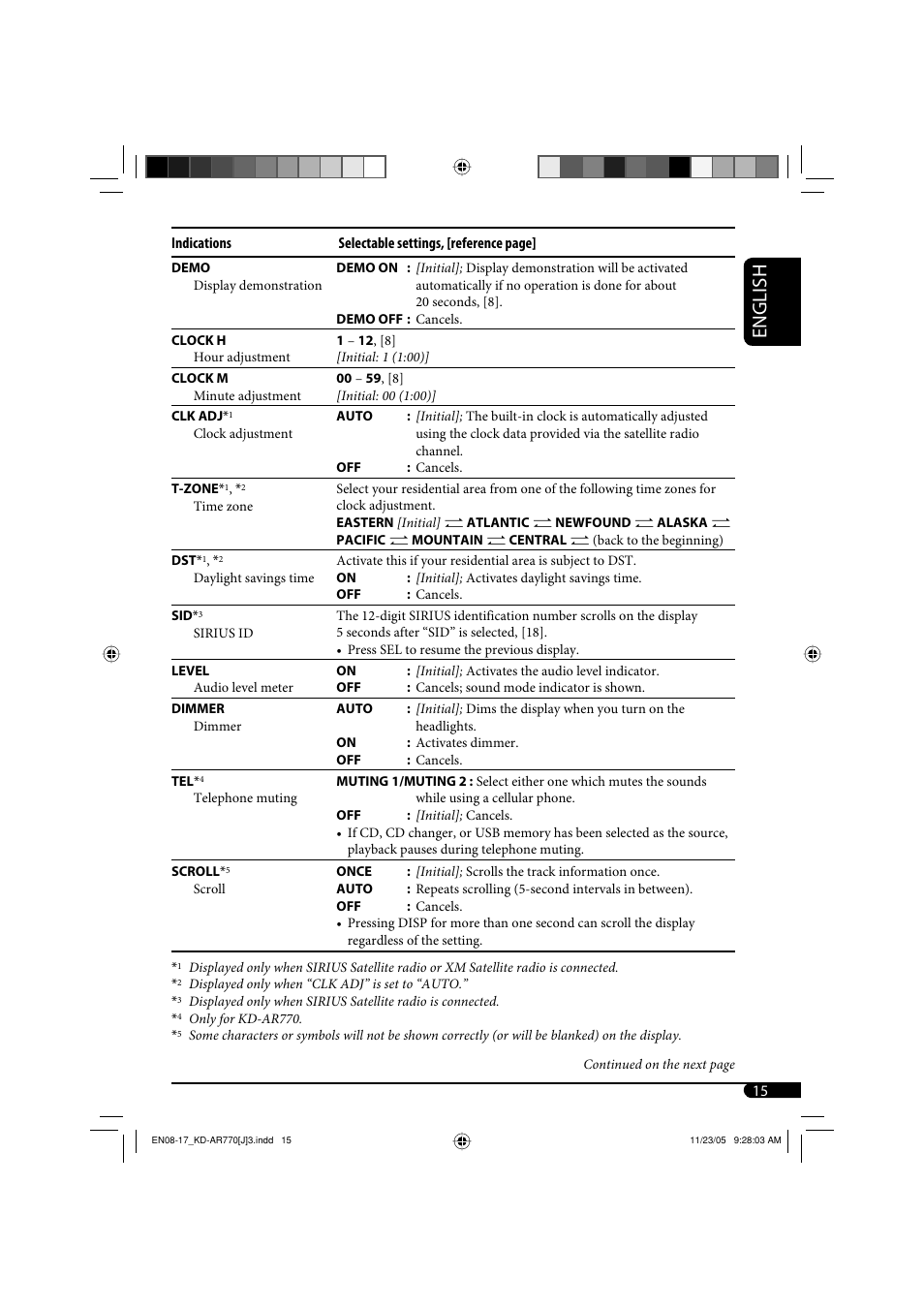 English | JVC KD-G720 User Manual | Page 45 / 256