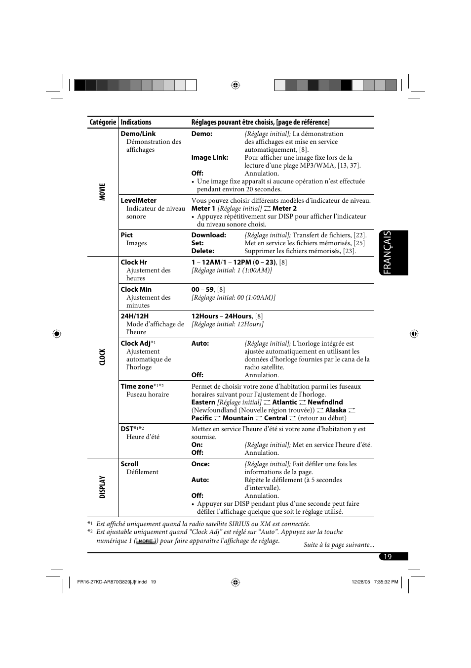 Français | JVC KD-AR870 User Manual | Page 107 / 135