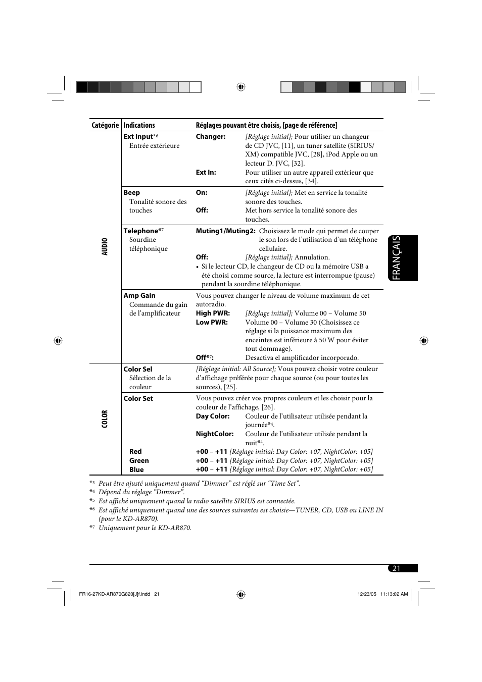 Français | JVC KD-AR870 User Manual | Page 109 / 135