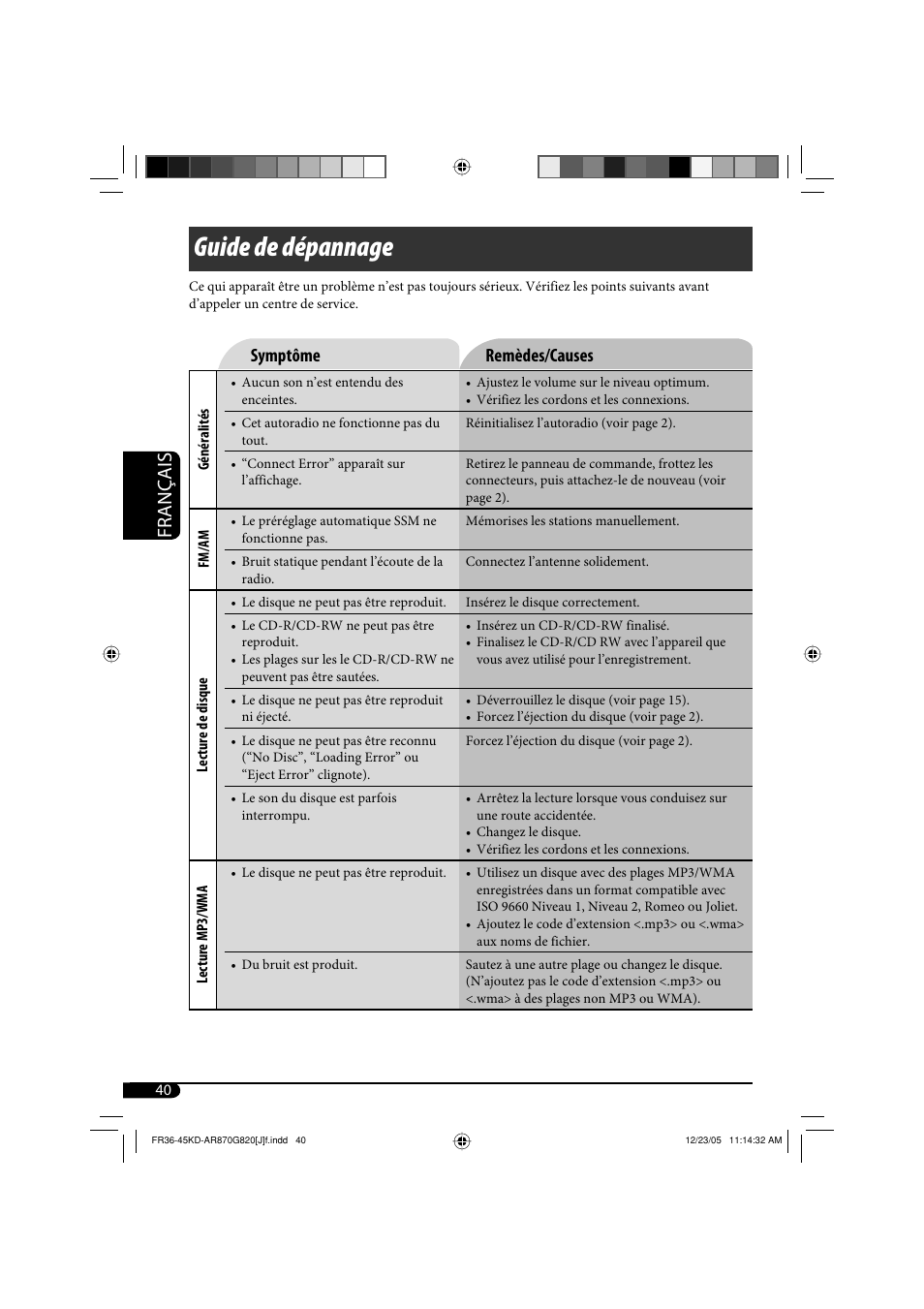 Guide de dépannage, Français, Symptôme remèdes/causes | JVC KD-AR870 User Manual | Page 128 / 135