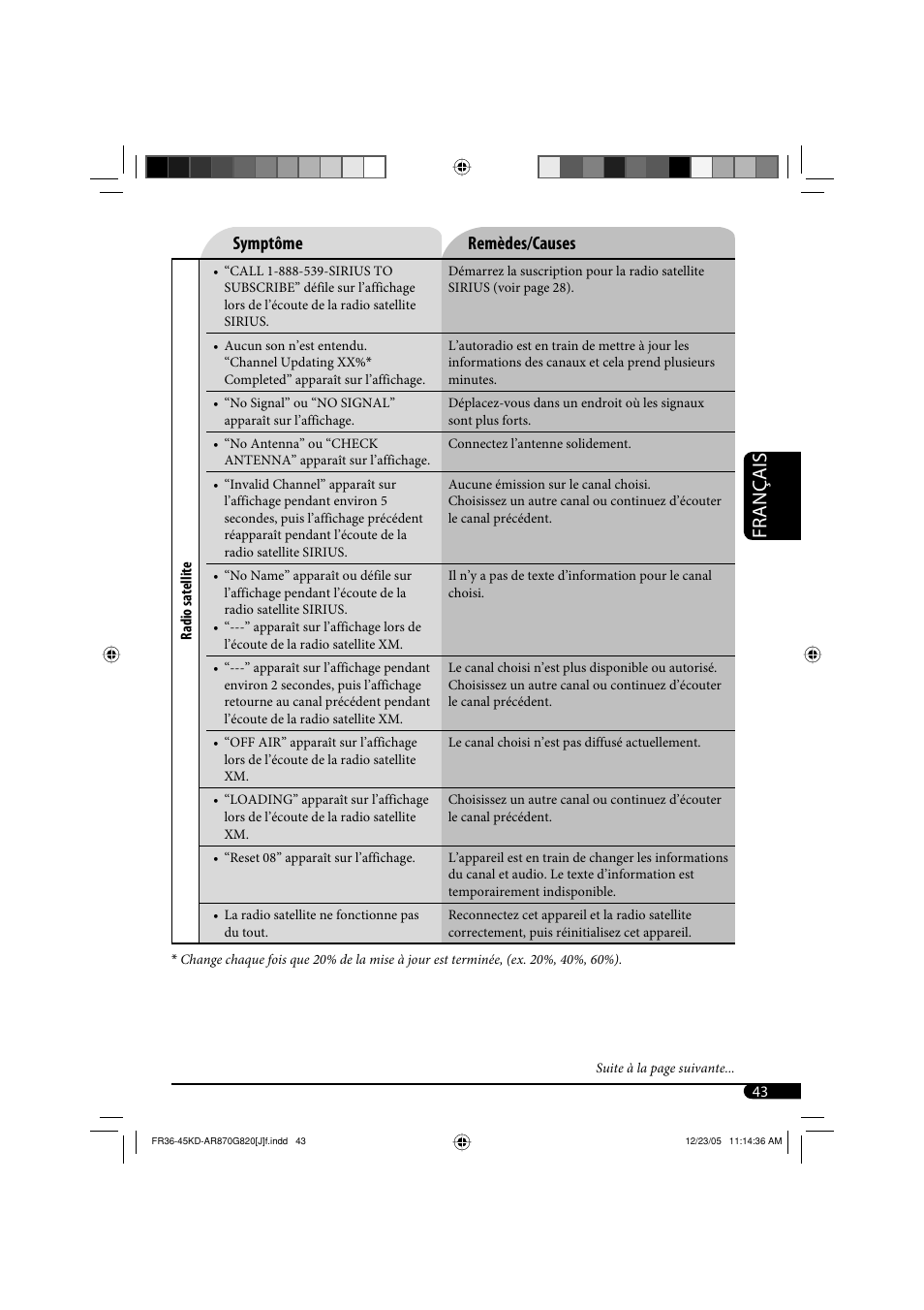 Français, Symptôme remèdes/causes | JVC KD-AR870 User Manual | Page 131 / 135