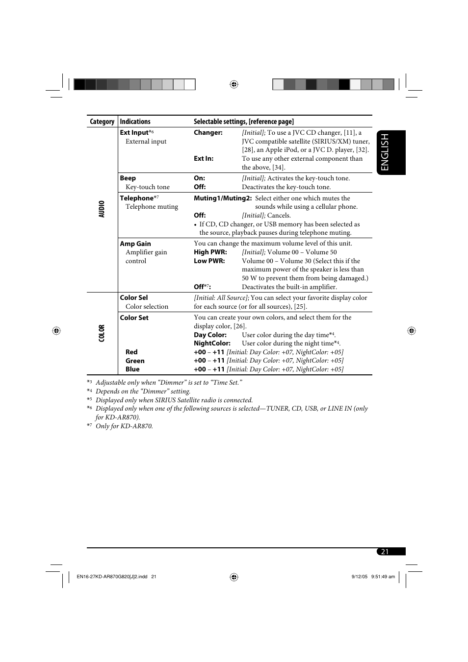 English | JVC KD-AR870 User Manual | Page 21 / 135