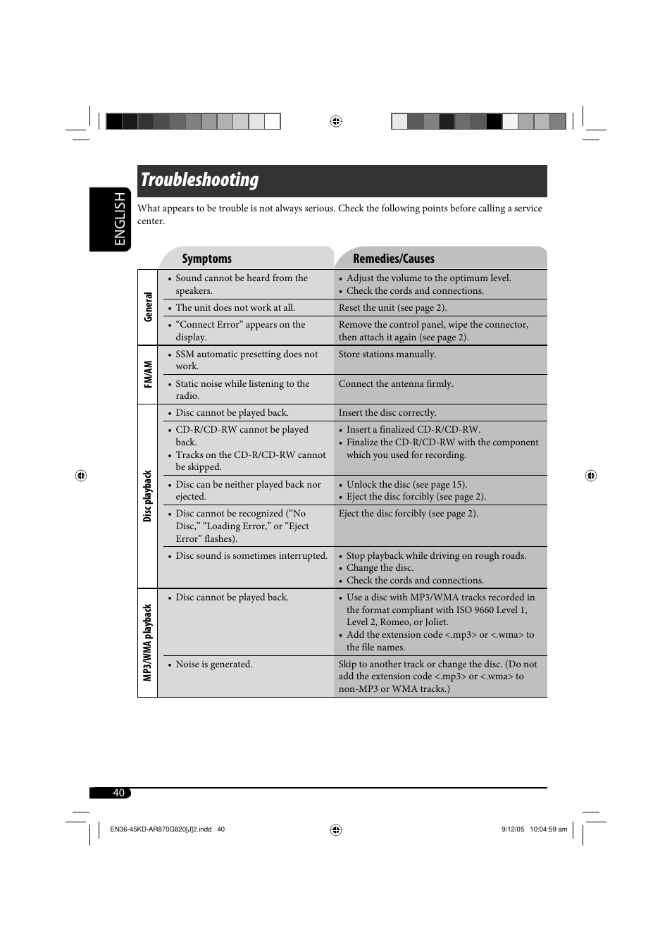 Troubleshooting, English, Symptoms remedies/causes | JVC KD-AR870 User Manual | Page 40 / 135