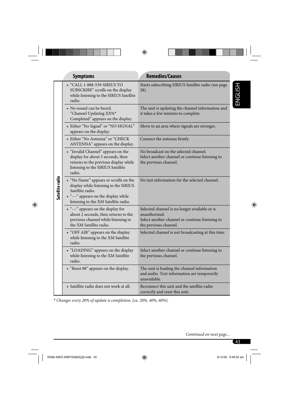 English, Symptoms remedies/causes | JVC KD-AR870 User Manual | Page 43 / 135