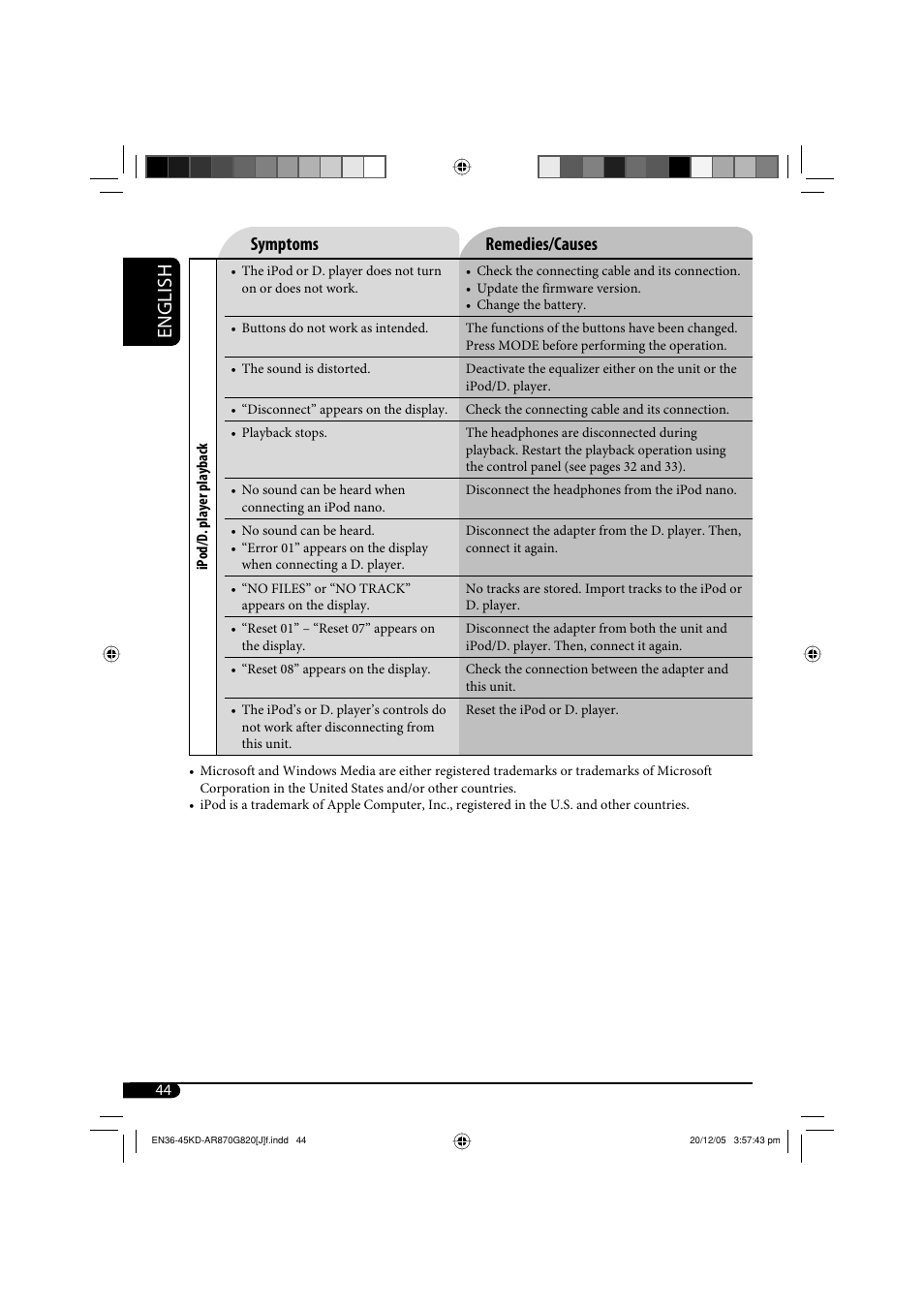 English, Symptoms remedies/causes | JVC KD-AR870 User Manual | Page 44 / 135