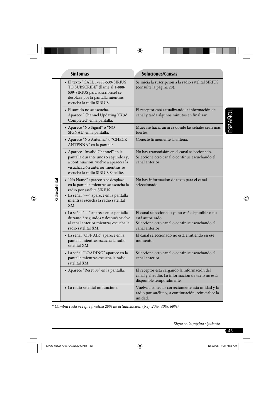 Español, Síntomas soluciones/causas | JVC KD-AR870 User Manual | Page 87 / 135