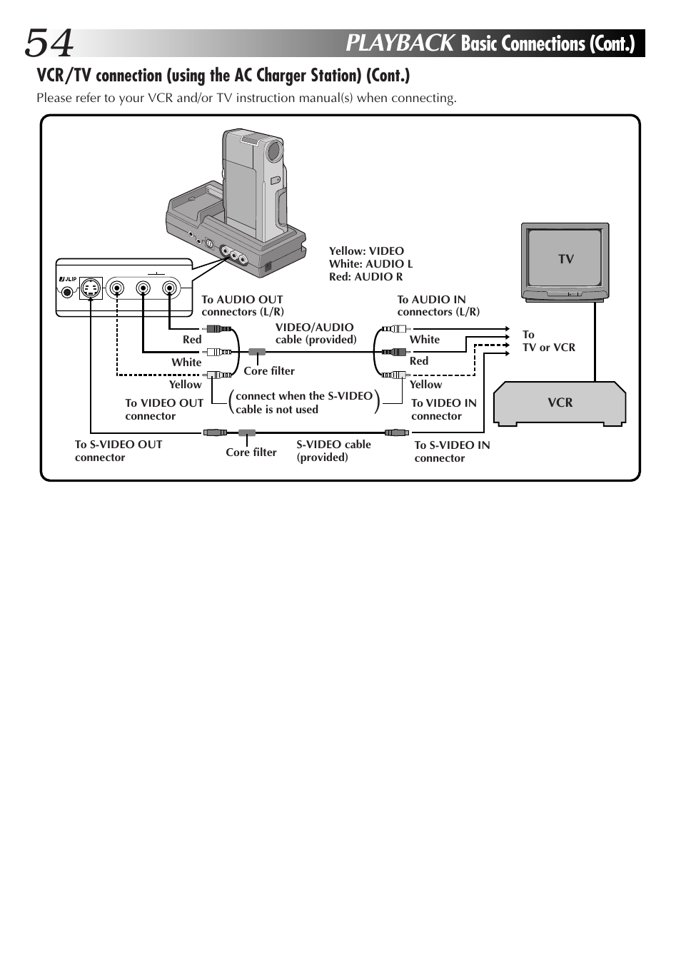 Playback, Basic connections (cont.) | JVC GR-DV33 User Manual | Page 54 / 88