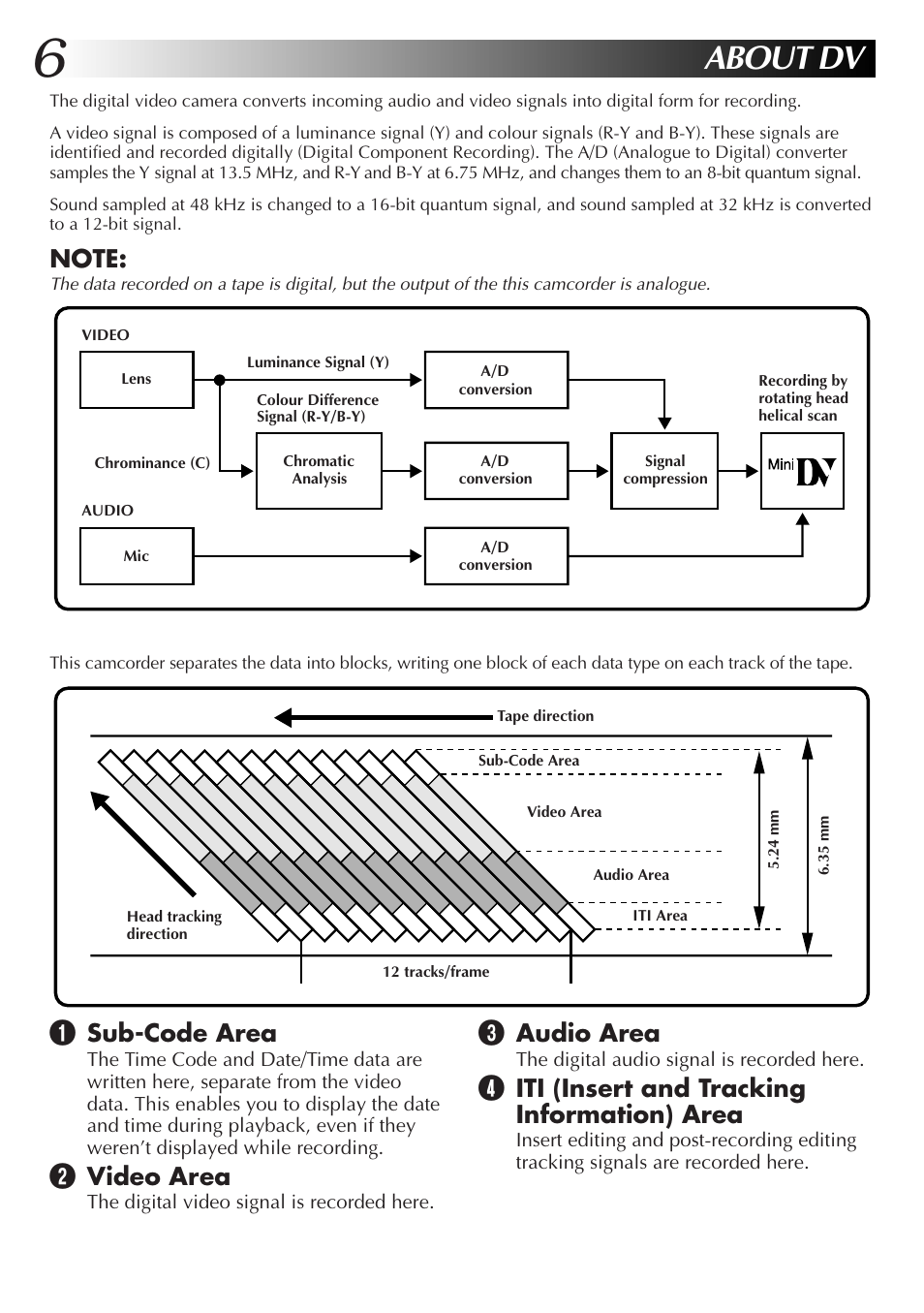 About dv, Audio area, Iti (insert and tracking information) area | Sub-code area, Video area | JVC GR-DV33 User Manual | Page 6 / 88