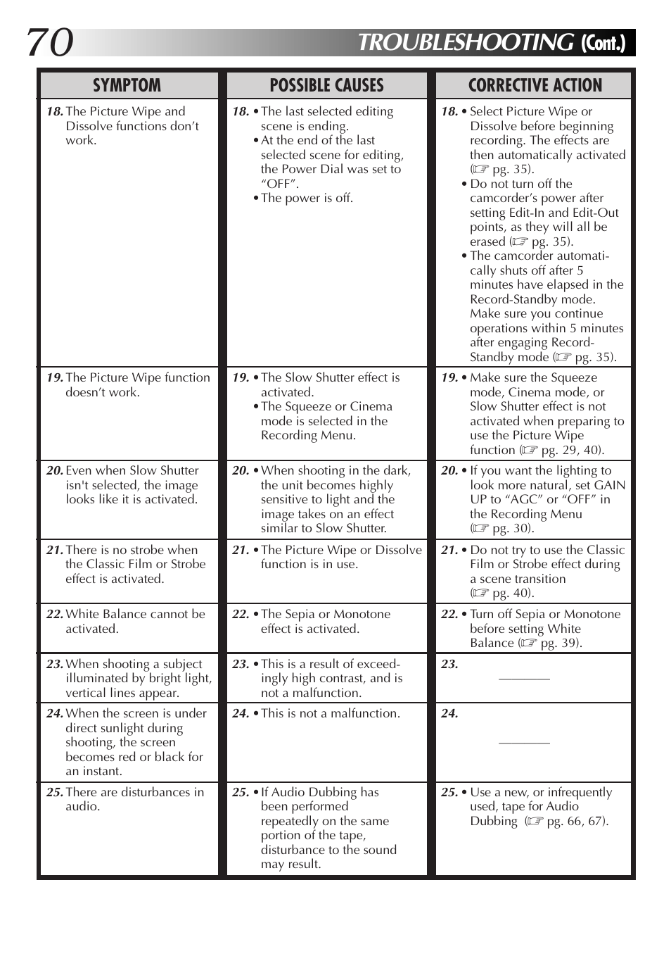 Troubleshooting, Cont.), Symptom possible causes corrective action | JVC GR-DV33 User Manual | Page 70 / 88