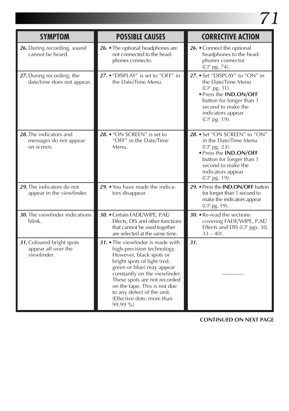 Symptom possible causes corrective action | JVC GR-DV33 User Manual | Page 71 / 88