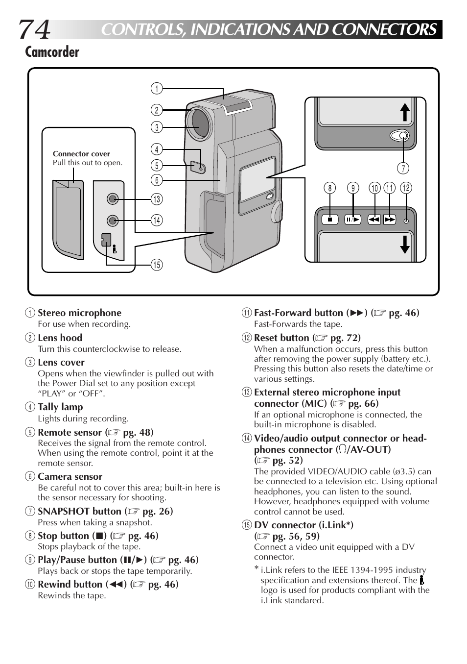 Controls, indications and connectors, Camcorder | JVC GR-DV33 User Manual | Page 74 / 88