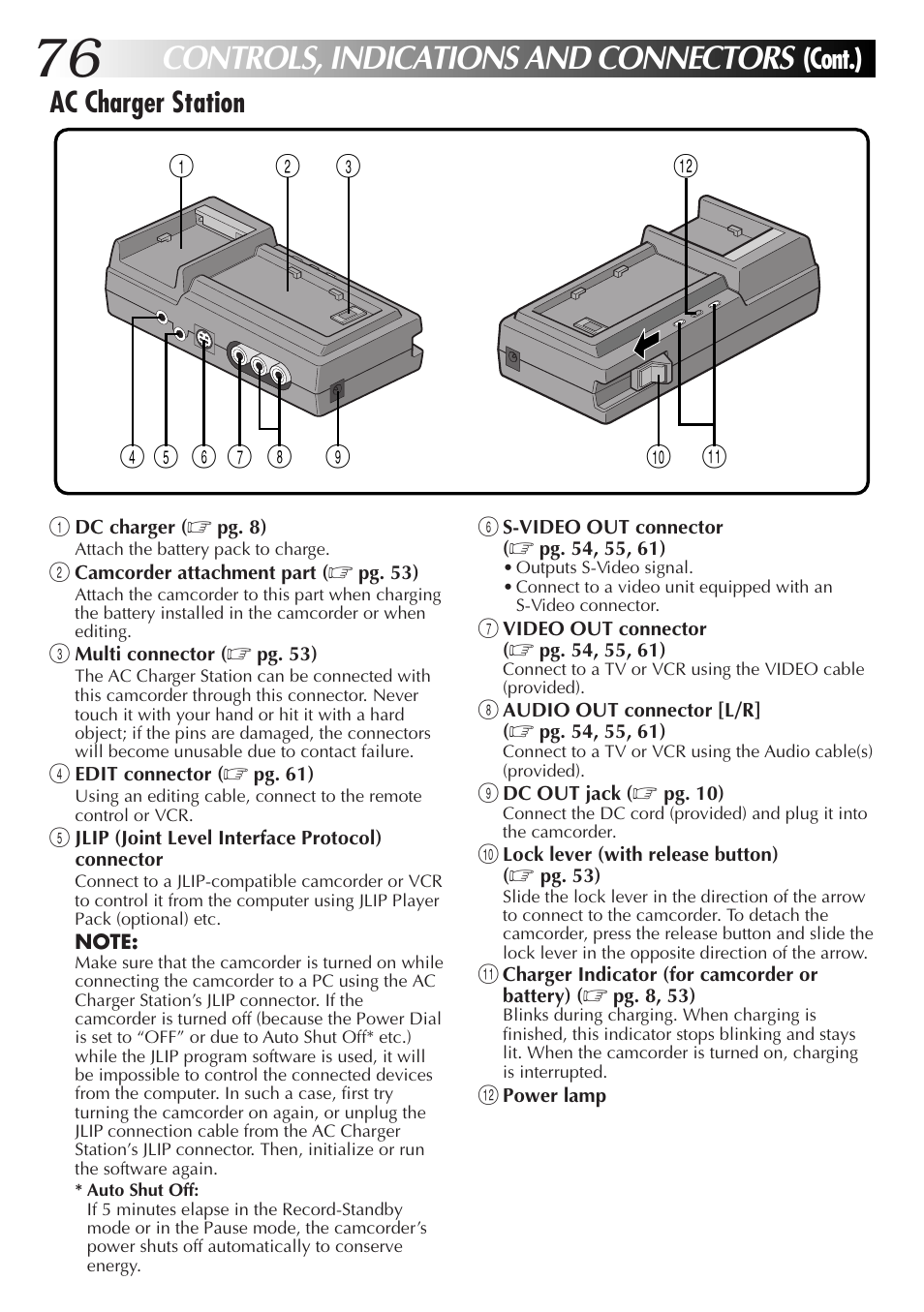Controls, indications and connectors, Cont.), Ac charger station | JVC GR-DV33 User Manual | Page 76 / 88