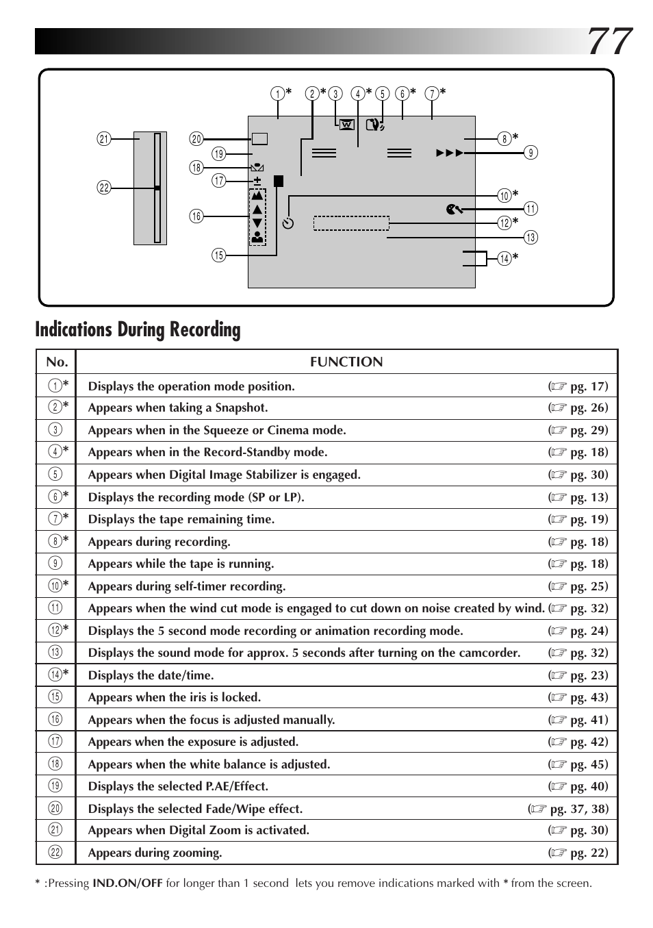 Indications during recording | JVC GR-DV33 User Manual | Page 77 / 88