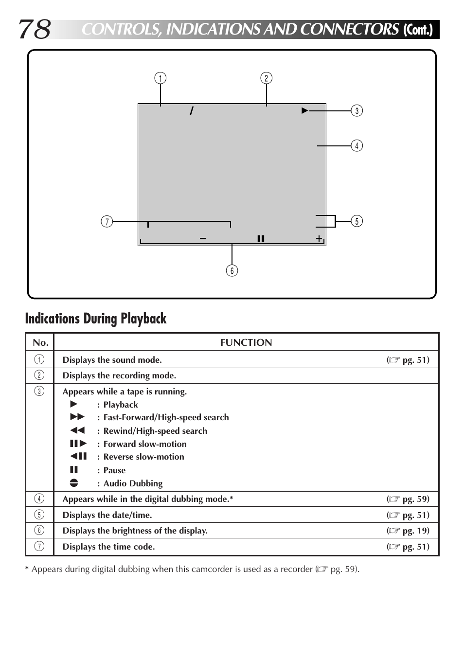 Controls, indications and connectors, Indications during playback, Cont.) | JVC GR-DV33 User Manual | Page 78 / 88