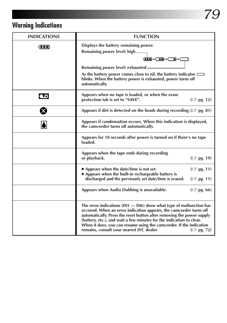Warning indications | JVC GR-DV33 User Manual | Page 79 / 88