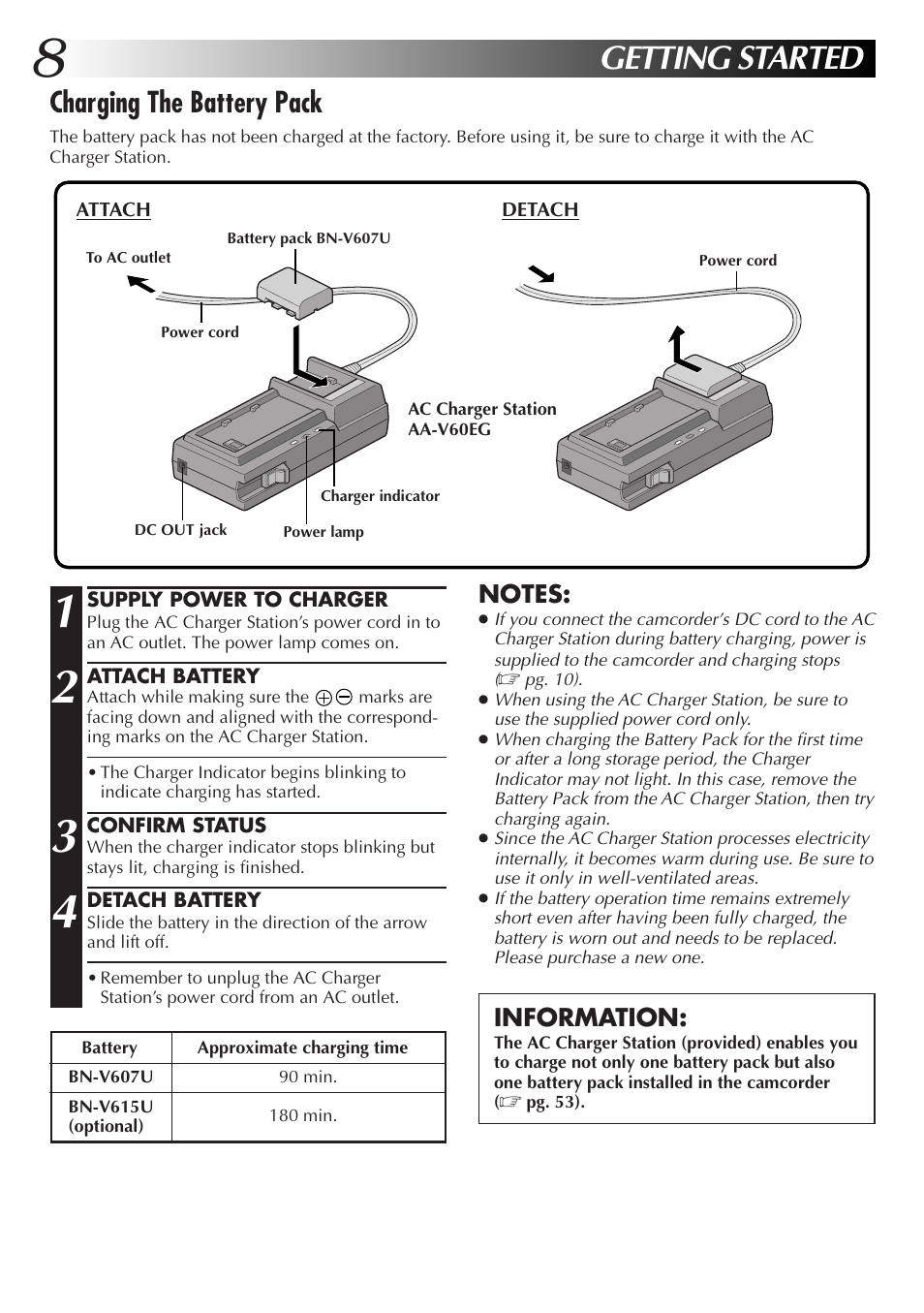 Getting started, Charging the battery pack | JVC GR-DV33 User Manual | Page 8 / 88